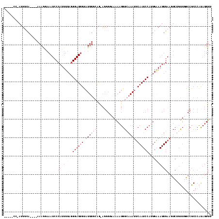 dotplot