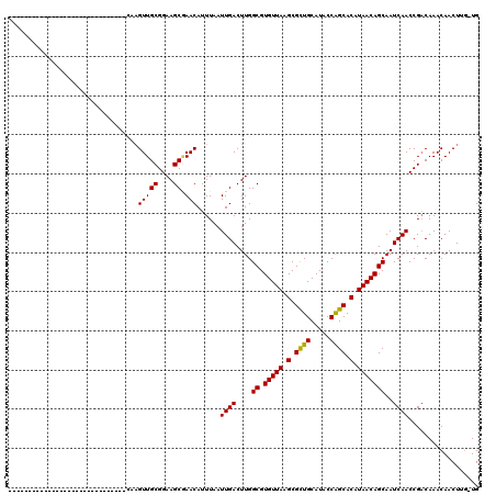 dotplot