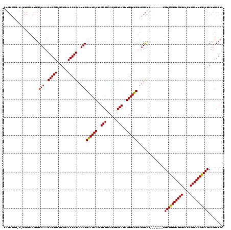 dotplot