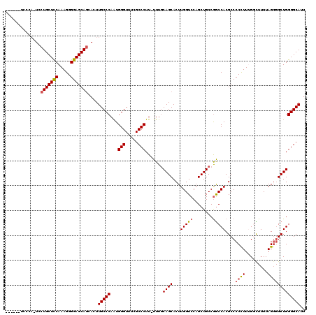 dotplot