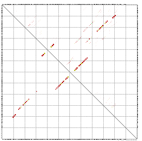 dotplot
