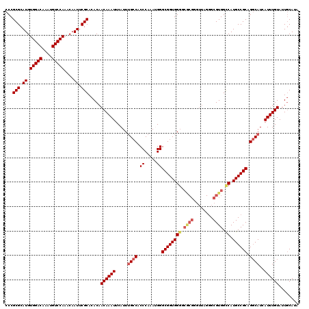 dotplot