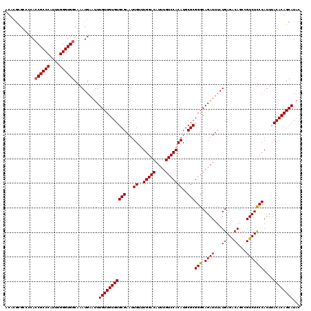 dotplot