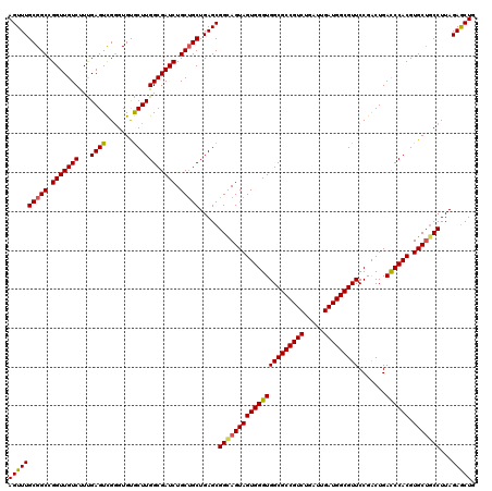 dotplot