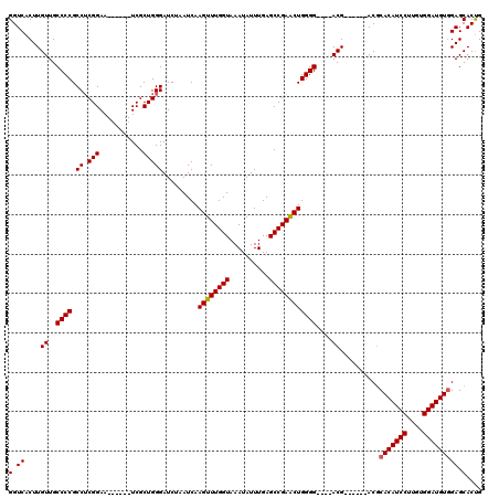 dotplot