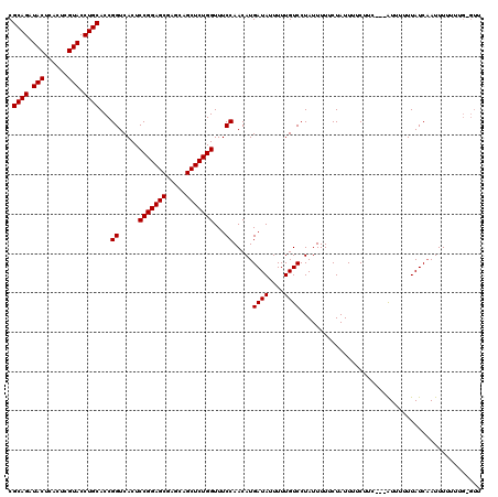 dotplot