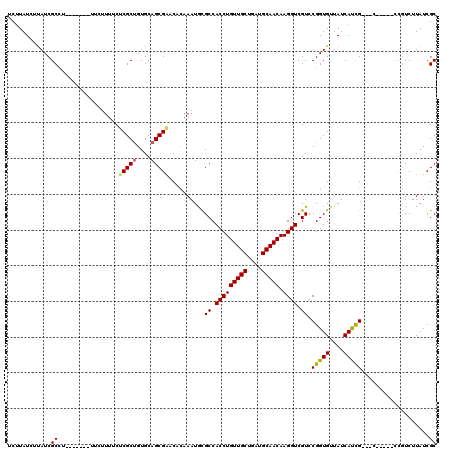 dotplot