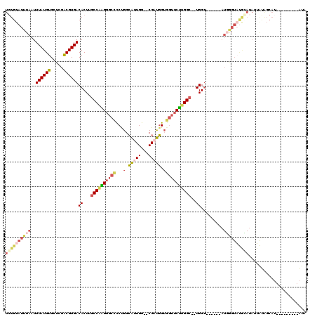 dotplot