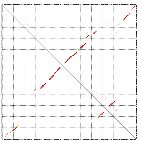 dotplot