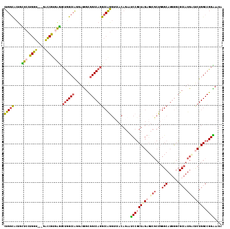 dotplot