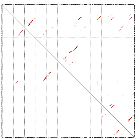 dotplot