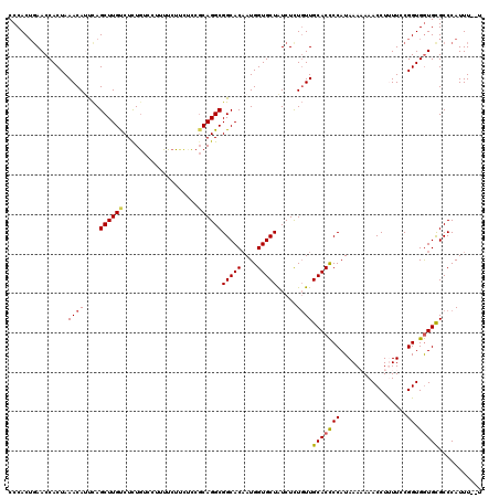 dotplot