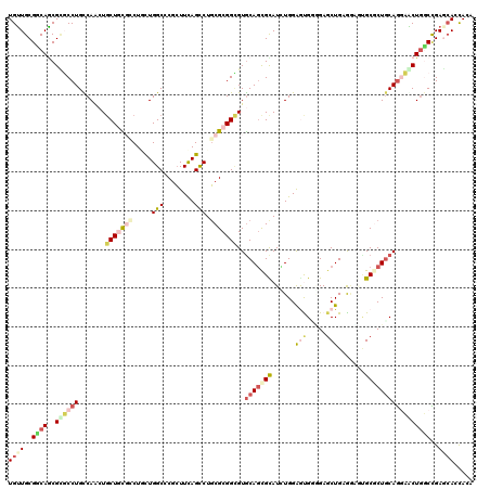 dotplot