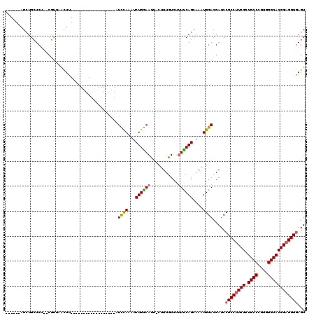 dotplot