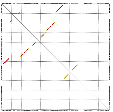 dotplot