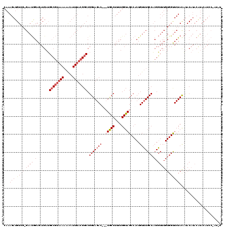 dotplot
