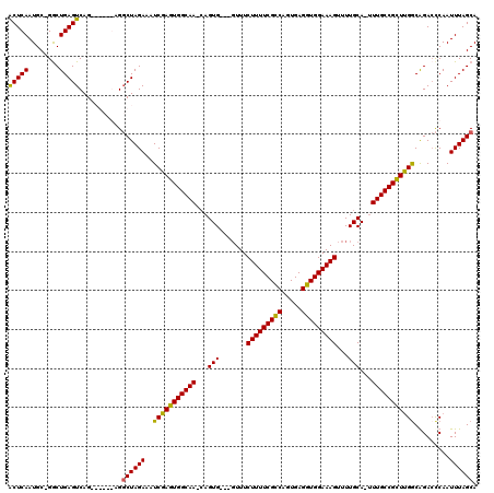 dotplot