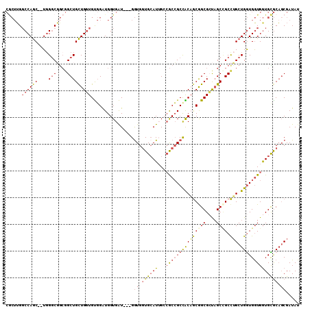 dotplot