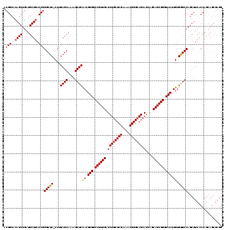 dotplot