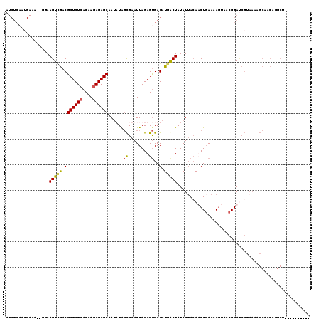 dotplot