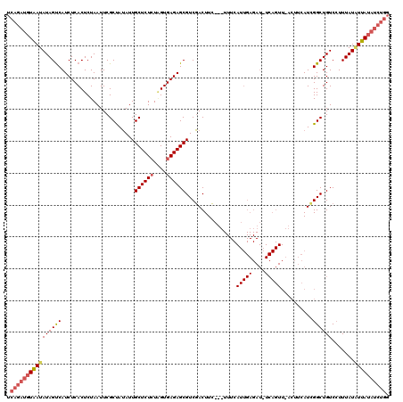 dotplot