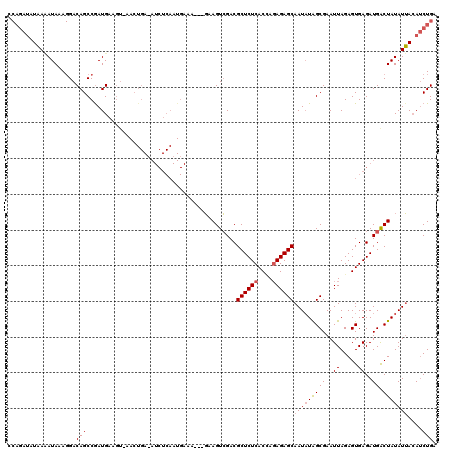 dotplot