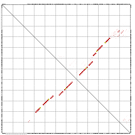 dotplot