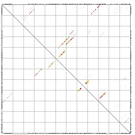 dotplot