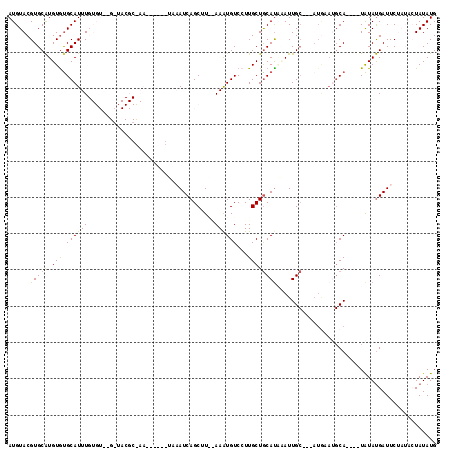 dotplot