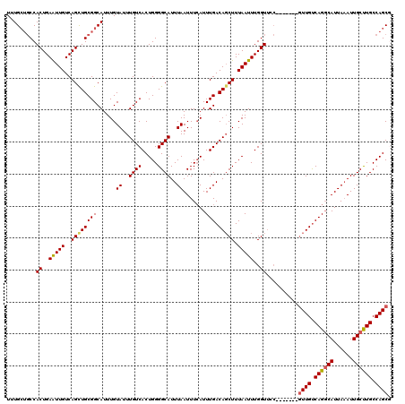 dotplot