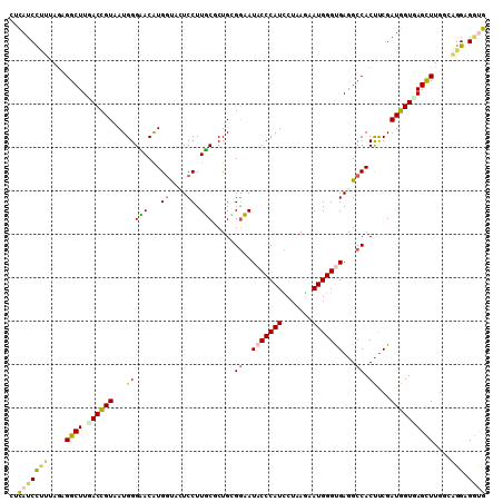 dotplot