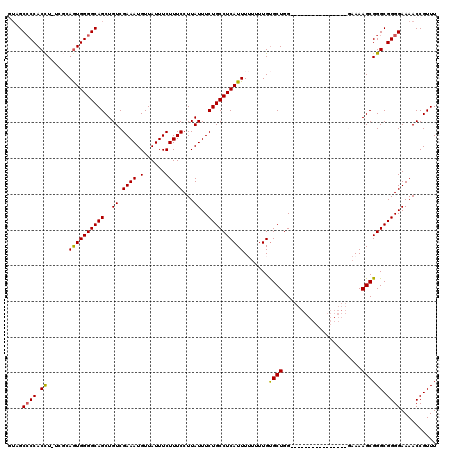 dotplot