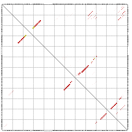 dotplot