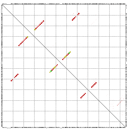 dotplot