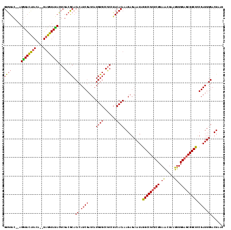 dotplot