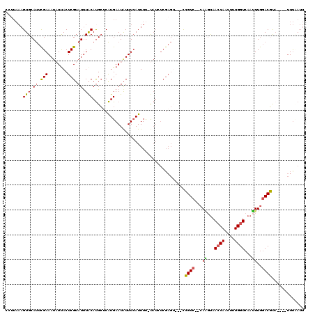 dotplot