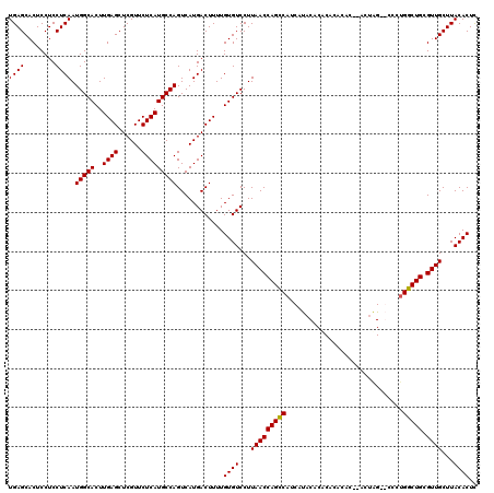 dotplot