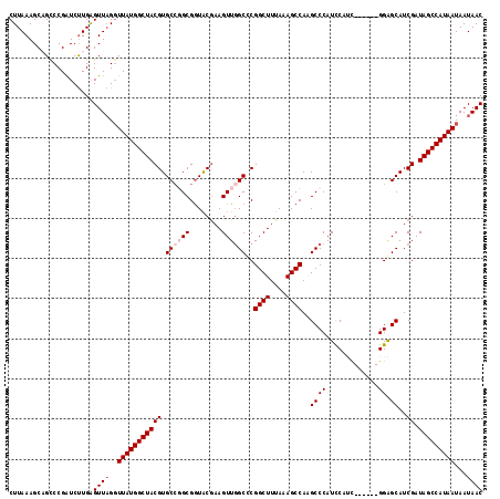 dotplot