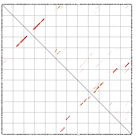 dotplot