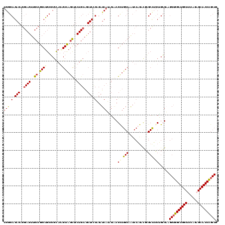 dotplot