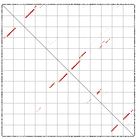 dotplot
