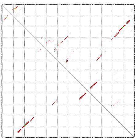 dotplot