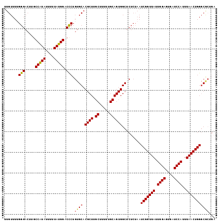 dotplot