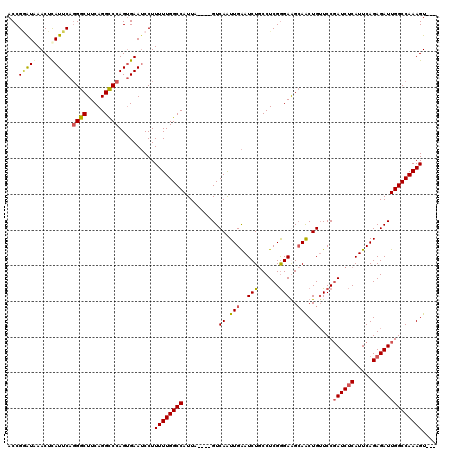 dotplot