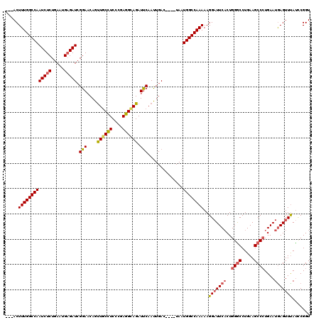 dotplot
