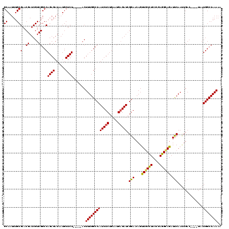dotplot