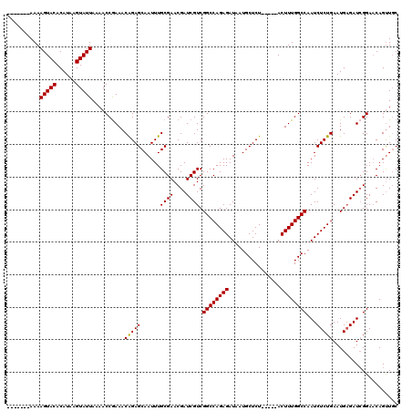 dotplot
