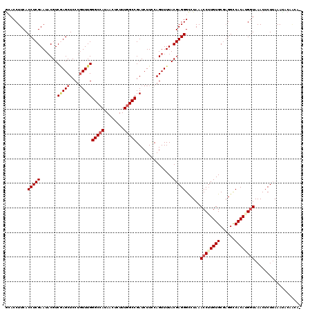 dotplot
