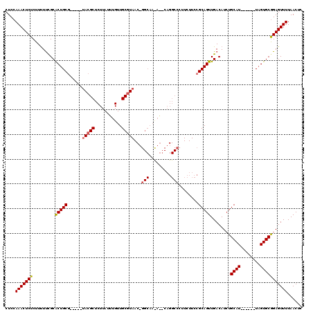 dotplot