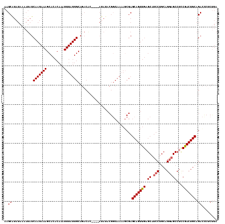 dotplot